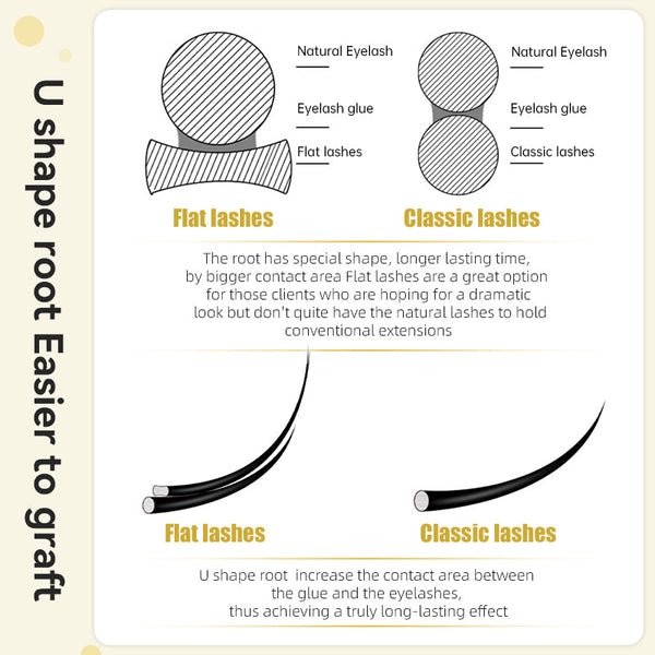 Yelix Flat Lashes B/C/CC/D Curl 0.15mm Eyelash Extension yelixlash
