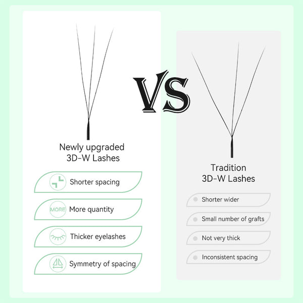 Yelix Smaller Spacing 3D Lashes Natural Lashes Automatic Flowering Premade Fans Soft Lashes yelixlash