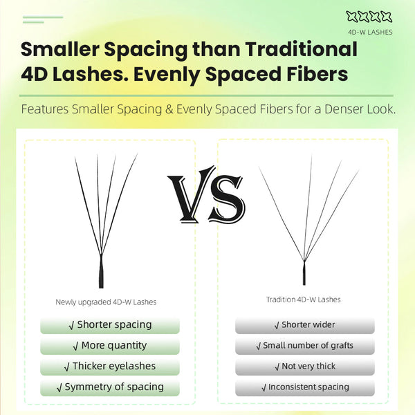 Yelix NEW 4D W-Lashes, One-touch fans, lash extensions, and time-saving yelixlash