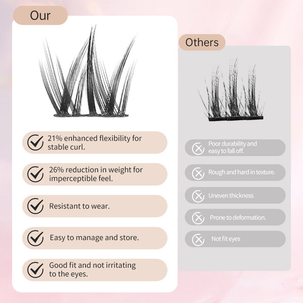 Yelix Comic Korean Girl Group Lashes Slim Stem False Eyelashes Extension DIY Cluster Lashes Manga Sense Adhesive False Lashes
