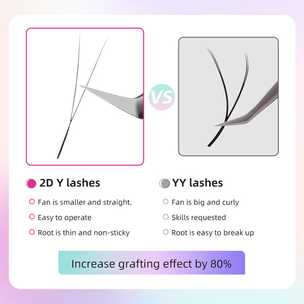 Yelix 2D Y Lashes Extensions 0.07mm 0.10mm B/C/D 6-12 Single/ Mix Length yelixlash