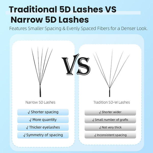 Yelix NEW Smaller Spacing 5D w Lashes 0.07 C/D Curl 8-15mm Mix Volume Self Fanning Lash Extensions